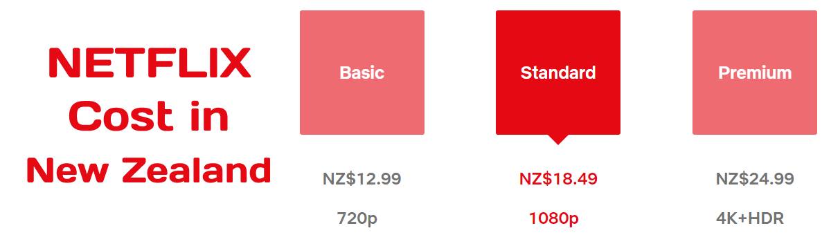 Netflix Cost in New Zealand